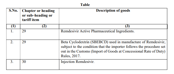 Notification No. 27/2021–Customs