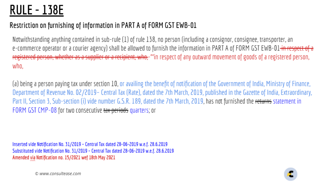 amendments in GST via 15/2021