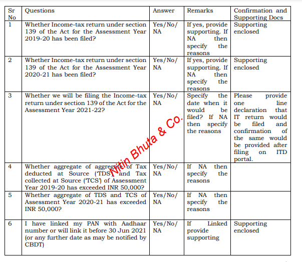 Section 206AB changes as applicable from July 1, 2021 - Declaration on the filing of the tax return for past years and linking of PAN with Aadhaar