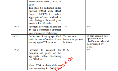 Section 206AB changes as applicable from July 1, 2021 - Declaration on the filing of the tax return for past years and linking of PAN with Aadhaar