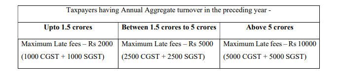 Brief on Recommendations of 43rd GST Council Meeting Held On 28th MAY, 2021. 