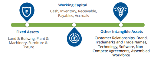 Customer Relationship Value- Compendium