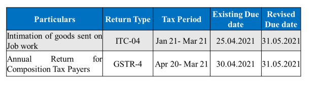 GST Insights - Relief Measures- COVID-19 2.0
