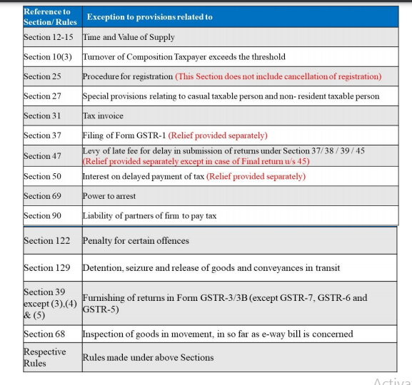 GST Insights - Relief Measures- COVID-19 2.0