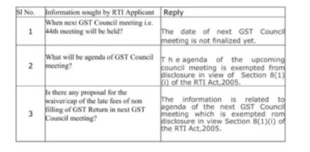 Application filed by Shri Ram Avatar Bajaj under RTI Act, 2005