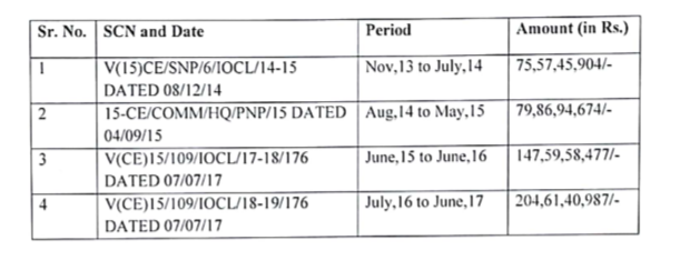 CGST Commissioner Order in the case of M/s Indian Oil Corporation Limited.