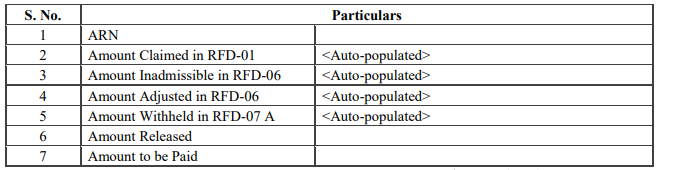 Notification No. 15 /2021–Central Tax