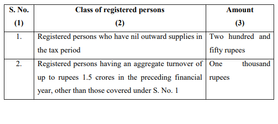 Notification No. 20/2021 – Central Tax