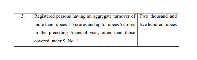 Notification No. 20/2021 – Central Tax