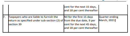 Brief Synopsis of Amendments as Notified CBIC on 01.06.2021.