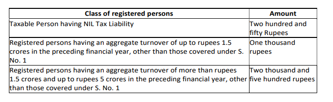 Brief Synopsis of Amendments as Notified CBIC on 01.06.2021.