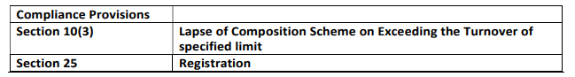 Brief Synopsis of Amendments as Notified CBIC on 01.06.2021.