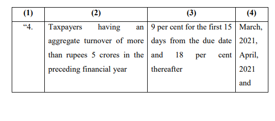 Notification No. 18/2021 – Central Tax