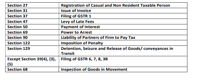 Brief Synopsis of Amendments as Notified CBIC on 01.06.2021.