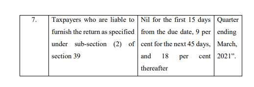 Notification No. 18/2021 – Central Tax