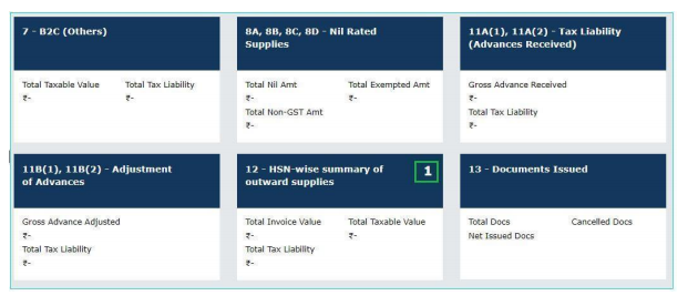 Guidance notes on How to fill Box No.12 of GSTR-1 as per recent amendments w.e.f. 01.04.2021 of GST Law,2017.