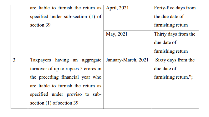 Notification No. 19/2021 – Central Tax