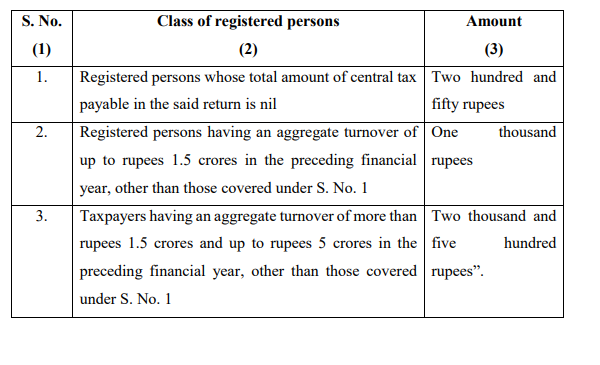 Notification No. 19/2021 – Central Tax