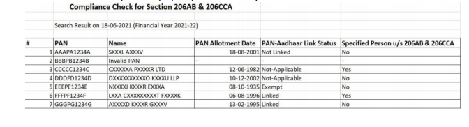 Step by Step Process to Follow the Compliances for Section 206AB & 206AA