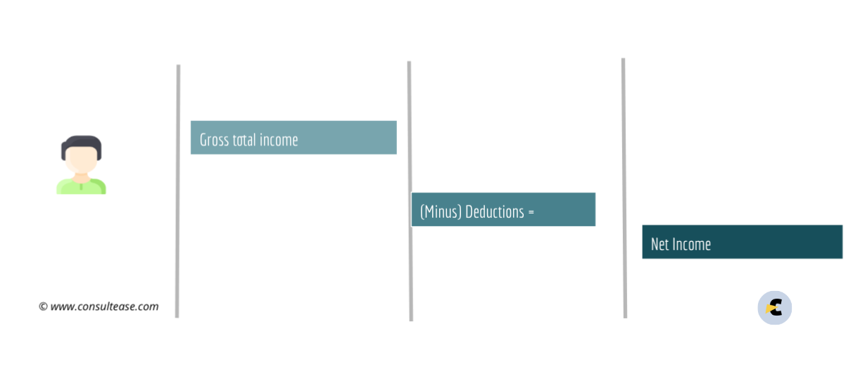 file ITR using the new filing portal