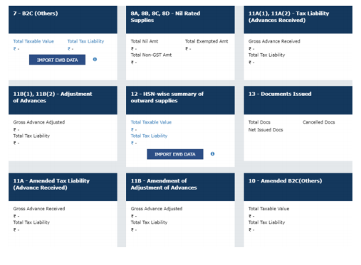 How to File GSTR-1