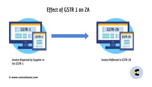 How to File GSTR-1