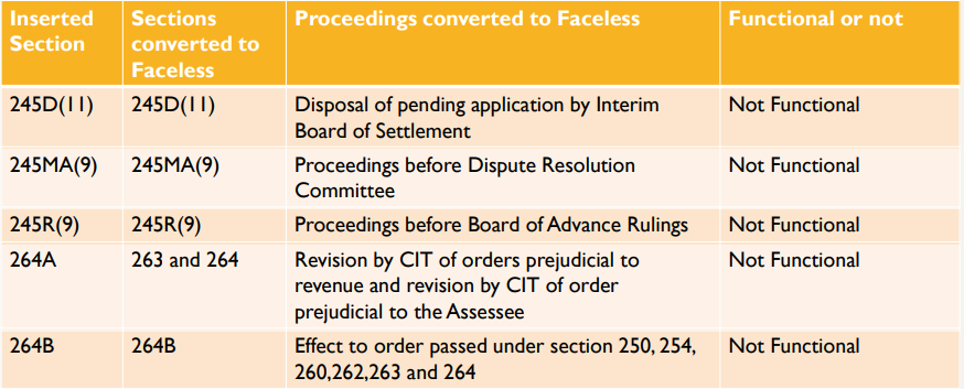 Faceless Assessment and Appeal. 