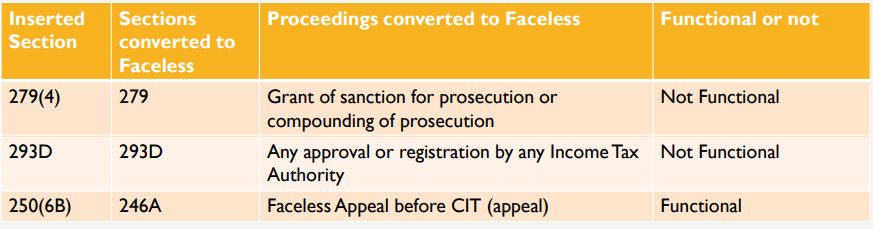 Faceless Assessment and Appeal. 