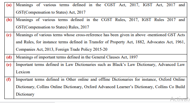  important terms used in GST