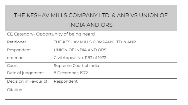 keshav miles cases img