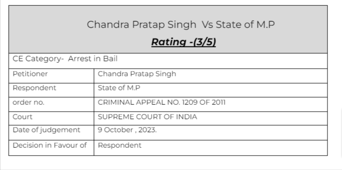 chandra pratap cases