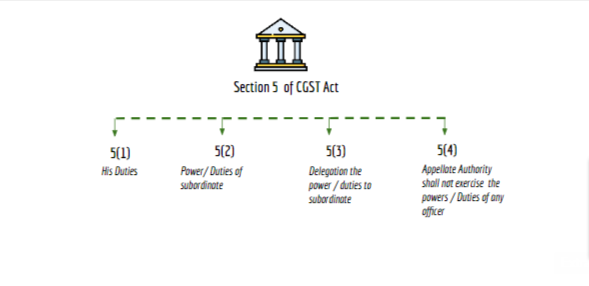 section 5