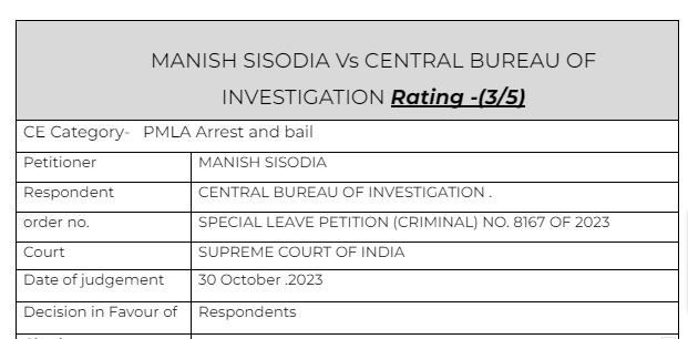 manish sisodia 