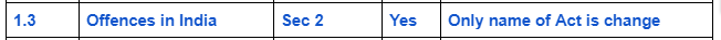 IPC-Vs-Bhartiya-Nyay-Sanhita-1.2