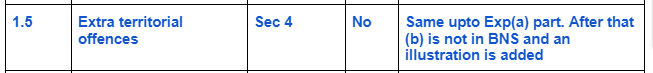 IPC-Vs-Bhartiya-Nyay-Sanhita-1.5