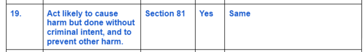 IPC-Vs-Bhartiya-Nyay-Sanhita-19