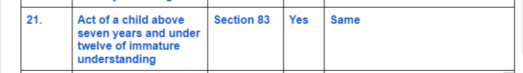 IPC-Vs-Bhartiya-Nyay-Sanhita-21