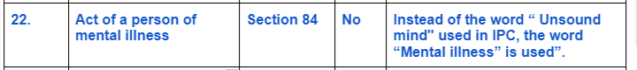 IPC-Vs-Bhartiya-Nyay-Sanhita-22