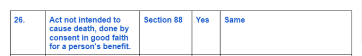 IPC-Vs-Bhartiya-Nyay-Sanhita-26