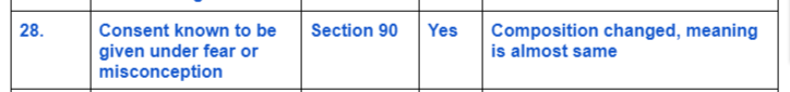 IPC-Vs-Bhartiya-Nyay-Sanhita-28