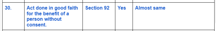 IPC-Vs-Bhartiya-Nyay-Sanhita-30