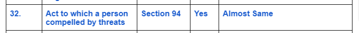 IPC-Vs-Bhartiya-Nyay-Sanhita-32