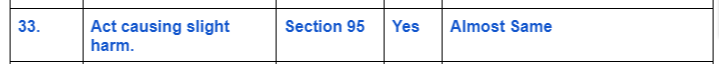 IPC-Vs-Bhartiya-Nyay-Sanhita-33