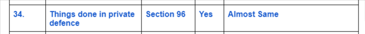 IPC-Vs-Bhartiya-Nyay-Sanhita-34