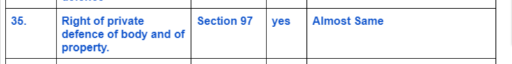 IPC-Vs-Bhartiya-Nyay-Sanhita-35