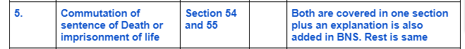 IPC-Vs-Bhartiya-Nyay-Sanhita-5