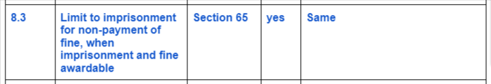 IPC-Vs-Bhartiya-Nyay-Sanhita-8.3