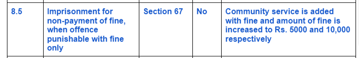 IPC-Vs-Bhartiya-Nyay-Sanhita-8.5