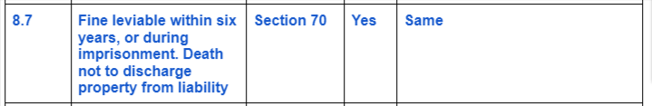 IPC-Vs-Bhartiya-Nyay-Sanhita 8.7