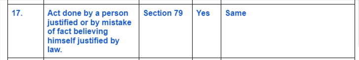 IPC-Vs-Bhartiya-Nyay-Sanhita-Section 17